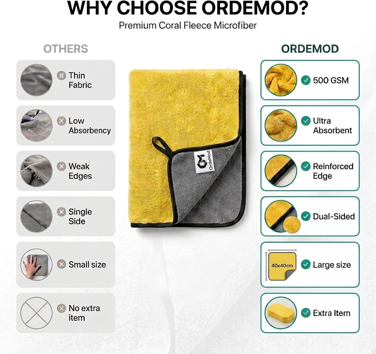 Premium Microfiber Car Detailing Towels